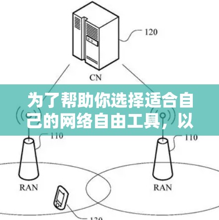 为了帮助你选择适合自己的网络自由工具，以下是一些步骤和建议