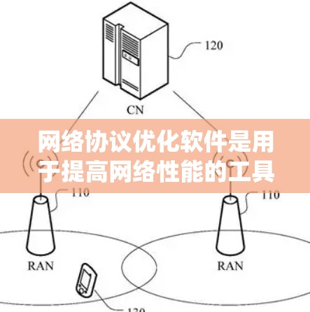 网络协议优化软件是用于提高网络性能的工具，广泛应用于网络安全、数据传输和设备管理等领域。以下是一个系统化的指南，帮助您系统地学习和使用这些工具