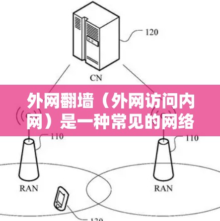 外网翻墙（外网访问内网）是一种常见的网络问题，通常涉及网络防火墙、服务器资源不足、软件兼容性问题或设备配置不当。以下是一些可能的原因和解决方法