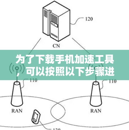 为了下载手机加速工具，可以按照以下步骤进行
