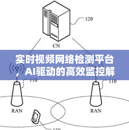 实时视频网络检测平台，AI驱动的高效监控解决方案