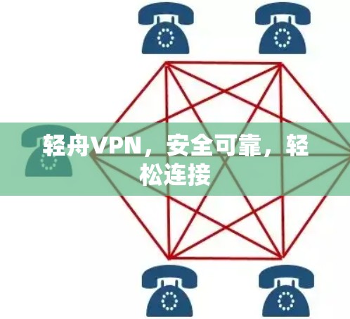 轻舟VPN,安全可靠,轻松连接 轻舟VPN,安全可靠,轻松连接
