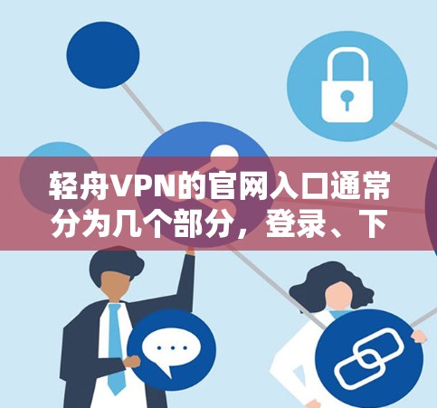轻舟VPN的官网入口通常分为几个部分，登录、下载、使用和购买。以下是每个部分的主要入口描述