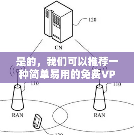 是的，我们可以推荐一种简单易用的免费VPN服务，并帮助您设置稳定线路。以下是一个详细的步骤指南，您可以按照以下步骤操作
