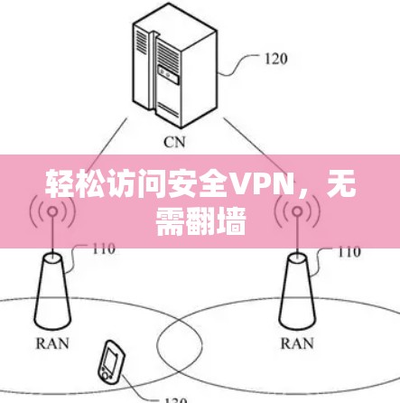 轻松访问安全VPN，无需翻墙