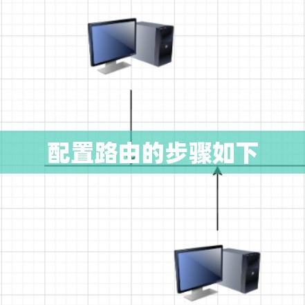 配置路由的步骤如下