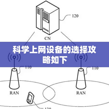科学上网设备的选择攻略如下
