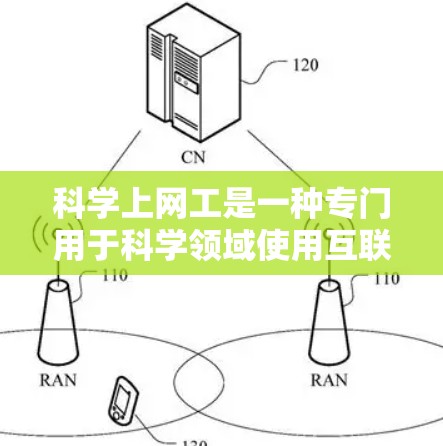 科学上网工是一种专门用于科学领域使用互联网的设备，主要用于科学计算、数据处理和实验操作。以下是关于科学上网工的具体体验评测