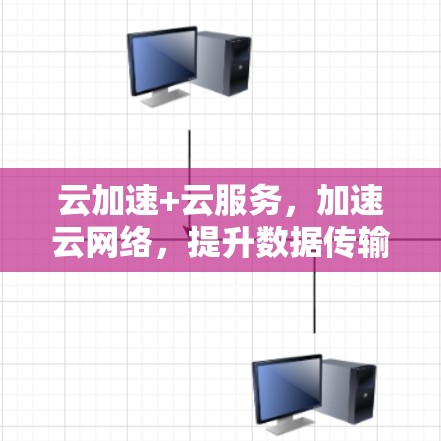 云加速+云服务,加速云网络,提升数据传输速度 云加速+云服务,加速云网络,提升数据传输速度